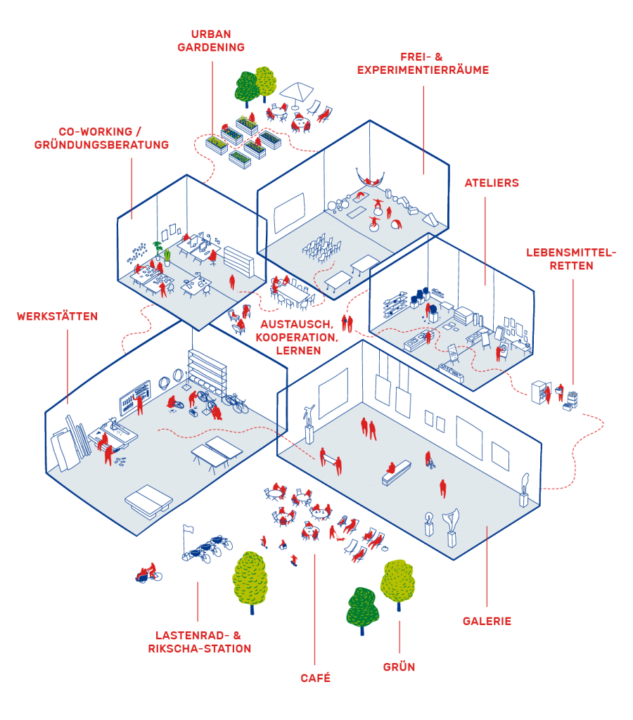 Illustration: Alte Feuerwache in Zukunft, Nutzungsideen für die Räume